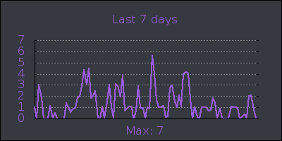 week.png
