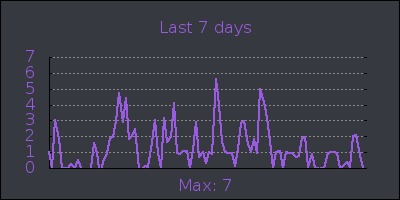 week.png