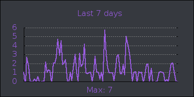 week.png