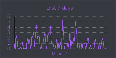 week.png