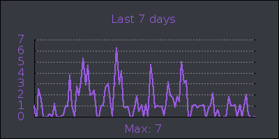 week.png