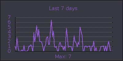 week.png