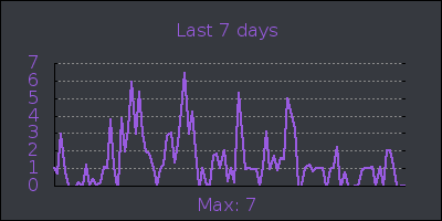 week.png