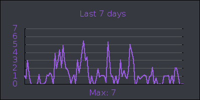 week.png