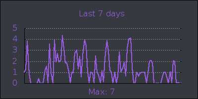 week.png
