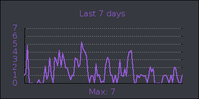 week.png