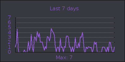 week.png