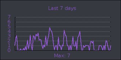 week.png