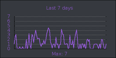week.png