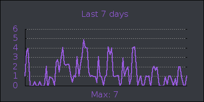 week.png