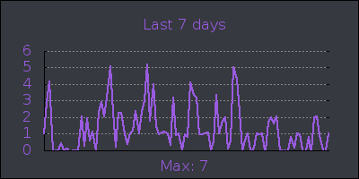 week.png