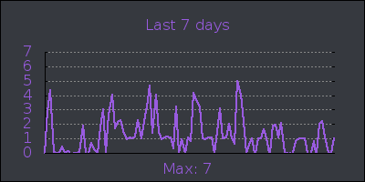 week.png