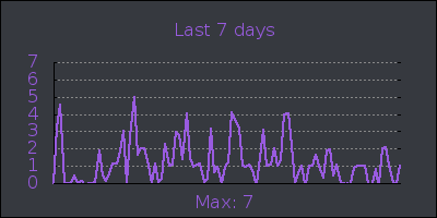 week.png