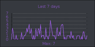 week.png