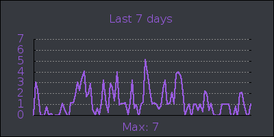 week.png