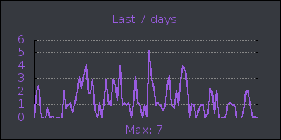 week.png