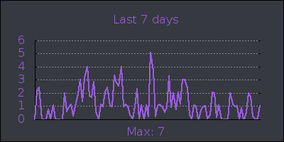 week.png