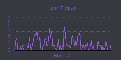 week.png