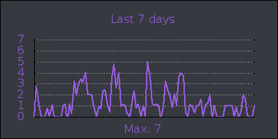 week.png