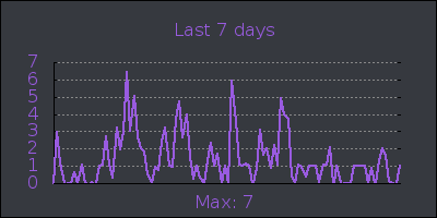 week.png