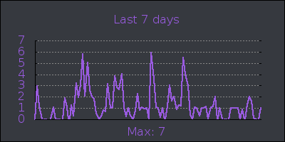 week.png