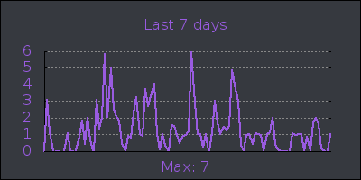 week.png