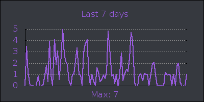 week.png