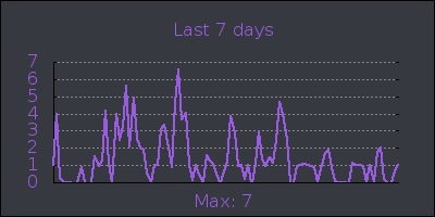 week.png