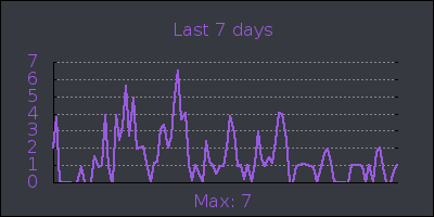 week.png