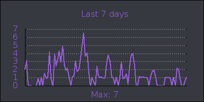 week.png