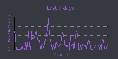 week.png