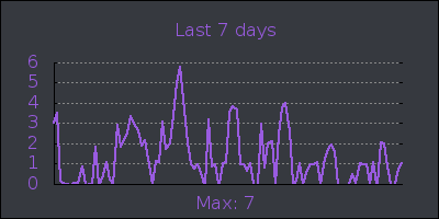 week.png