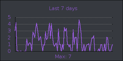 week.png