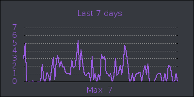 week.png