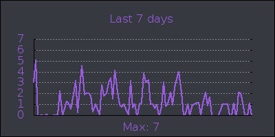 week.png