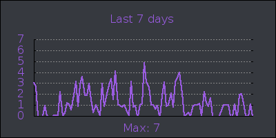 week.png