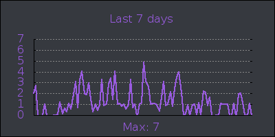 week.png