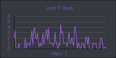 week.png