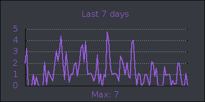 week.png