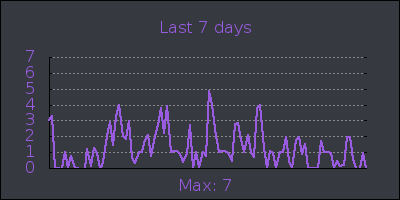 week.png
