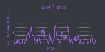 week.png