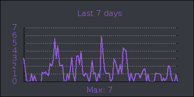 week.png
