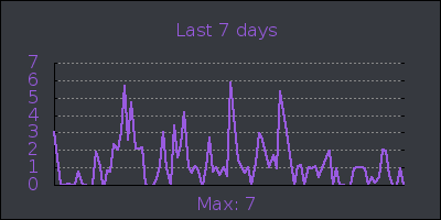 week.png
