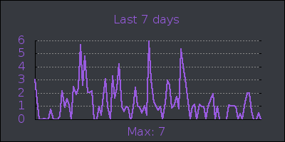 week.png