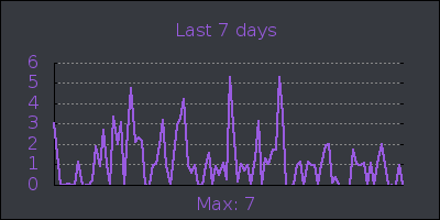 week.png