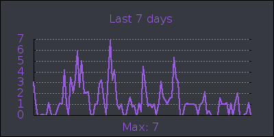 week.png