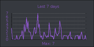 week.png
