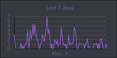 week.png