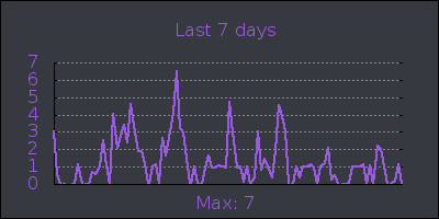 week.png