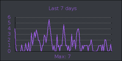 week.png